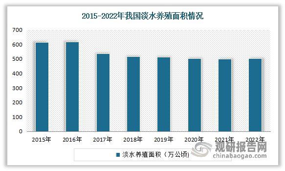 kaiyun：中国水产养殖行业发展趋势研究与投资前景预测报告（2024-2031）(图8)