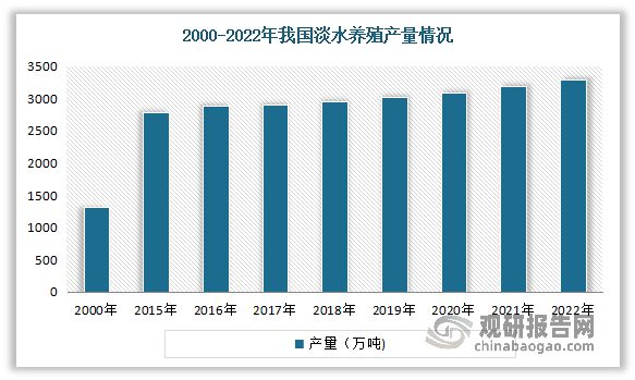 kaiyun：中国水产养殖行业发展趋势研究与投资前景预测报告（2024-2031）(图9)