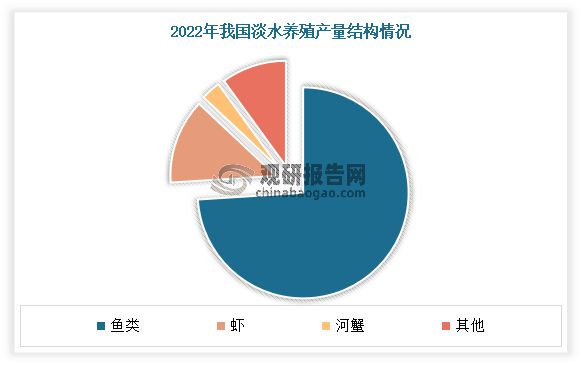 kaiyun：中国水产养殖行业发展趋势研究与投资前景预测报告（2024-2031）(图10)