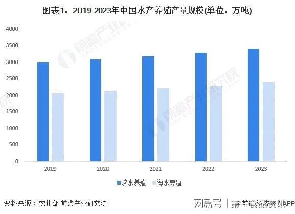 引领水产行业中国家庭高端鱼品通威鱼亮相第十届四川农业博览会(图3)