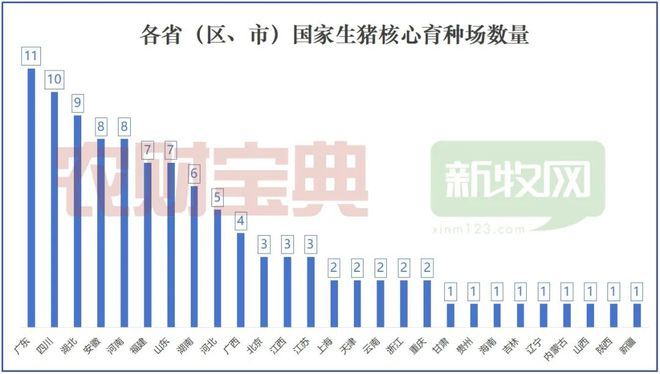 中国生猪产业重构！山东、河南专业化育肥兴起北方仔猪市场大爆发(图4)