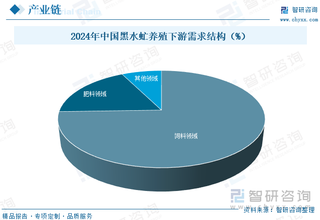 研判2025！中国黑水虻养殖行业产业链、发展现状、竞争格局及发展趋势分析：市场前景十分可观[图](图3)
