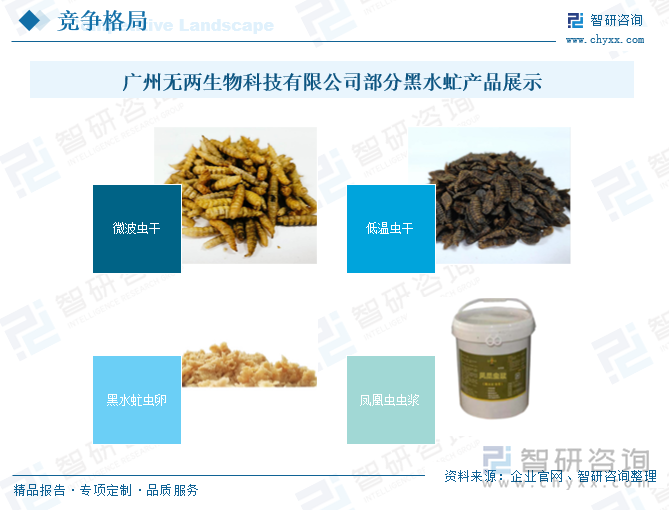 研判2025！中国黑水虻养殖行业产业链、发展现状、竞争格局及发展趋势分析：市场前景十分可观[图](图7)