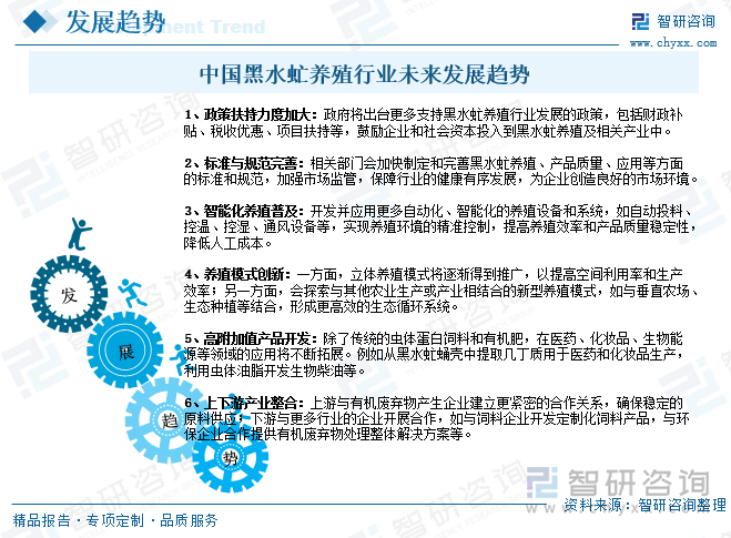 研判2025！中国黑水虻养殖行业产业链、发展现状、竞争格局及发展趋势分析：市场前景十分可观[图](图9)