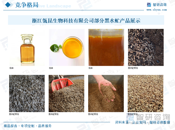 研判2025！中国黑水虻养殖行业产业链、发展现状、竞争格局及发展趋势分析：市场前景十分可观[图](图8)