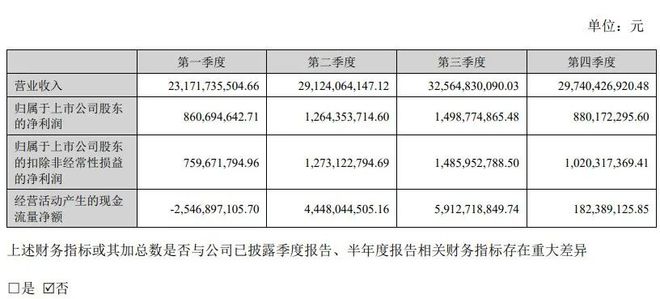 正式超越新希望海大成世界第一！2024年饲料销量2652万吨2030年冲击5150万吨！(图2)