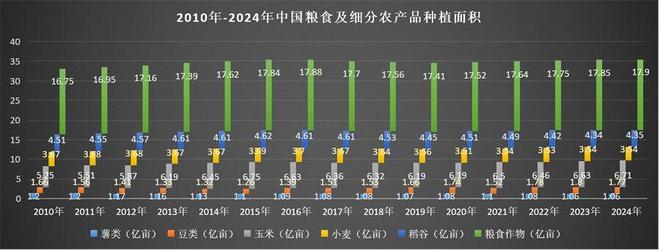 《农业强国规划（2024-2035）》隐藏着农机未来最大的机会！(图1)