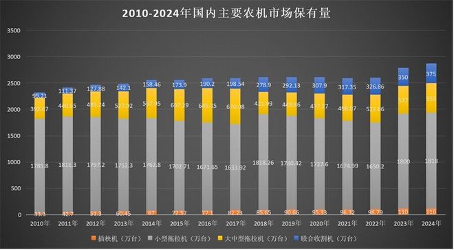 《农业强国规划（2024-2035）》隐藏着农机未来最大的机会！(图4)