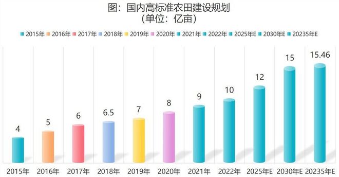 《农业强国规划（2024-2035）》隐藏着农机未来最大的机会！(图2)