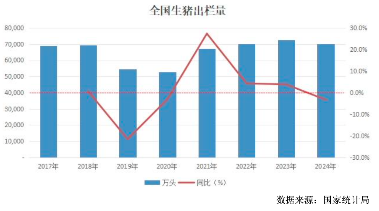 kaiyun网站：2024、2025Q1净利接连同增超2倍养殖龙头温氏股份营收首破千亿再启航丨业绩有得秀(图6)