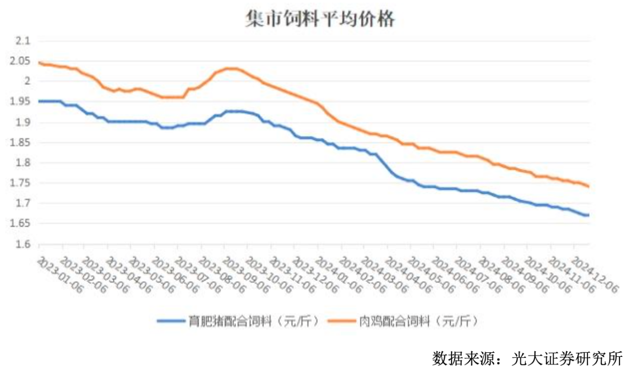 kaiyun网站：2024、2025Q1净利接连同增超2倍养殖龙头温氏股份营收首破千亿再启航丨业绩有得秀(图7)