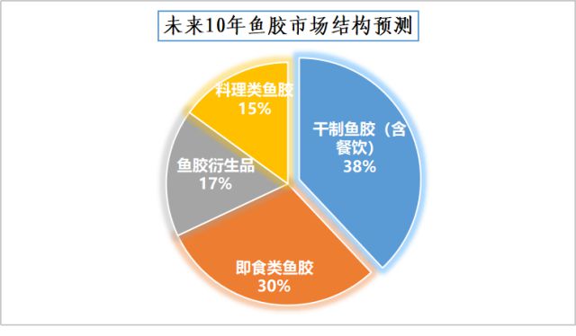 鱼胶变“金胶”：广东渔业高质量发展新样本(图2)
