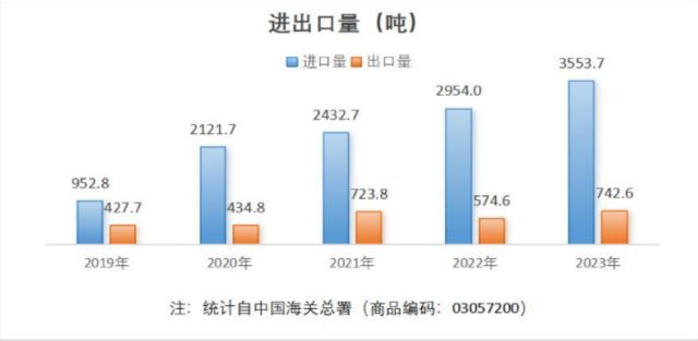 鱼胶变“金胶”：广东渔业高质量发展新样本(图4)