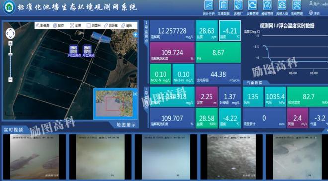 【励图高科】智慧渔业解决方案助力大水面生态渔业高质量发展！(图2)