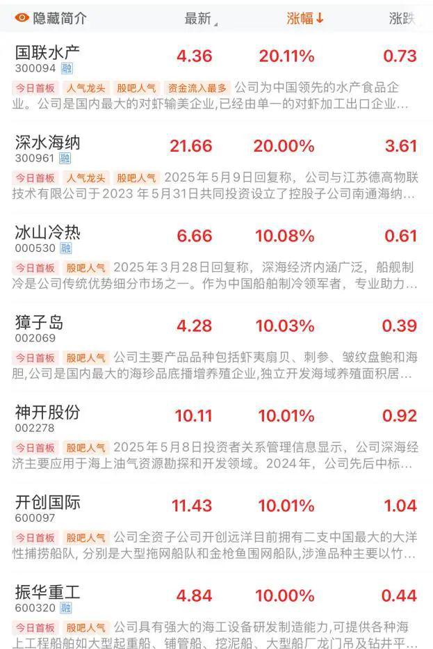 再迎利好！万亿赛道大爆发(图1)