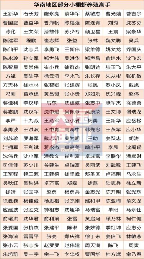 中国水产动保市场面临“寒冬”海大集团早已指出新出路！(图5)