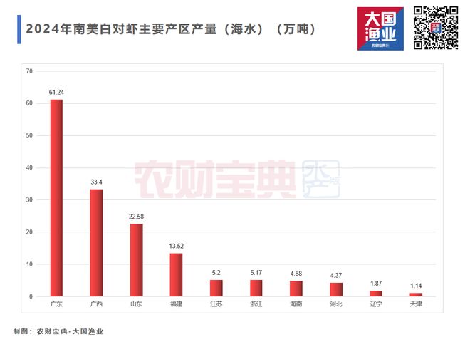 淡水养殖新变局！罗虾、河蟹、鳜鱼、鳗鱼、加州鲈、乌鱧、鲫鱼……2025谁才是下一个“印钞机”？(图3)