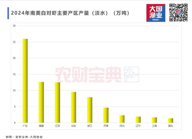 淡水养殖新变局！罗虾、河蟹、鳜鱼、鳗鱼、加州鲈、乌鱧、鲫鱼……2025谁才是下一个“印钞机”？(图2)