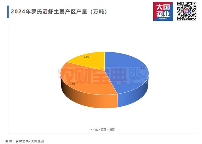 淡水养殖新变局！罗虾、河蟹、鳜鱼、鳗鱼、加州鲈、乌鱧、鲫鱼……2025谁才是下一个“印钞机”？(图4)