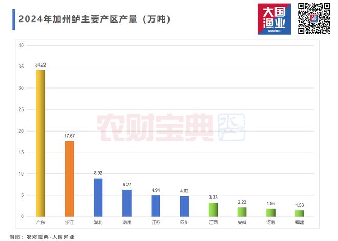 淡水养殖新变局！罗虾、河蟹、鳜鱼、鳗鱼、加州鲈、乌鱧、鲫鱼……2025谁才是下一个“印钞机”？(图10)