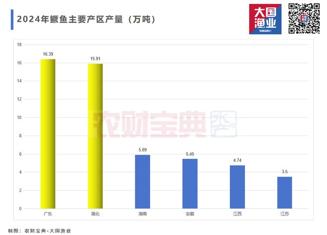 淡水养殖新变局！罗虾、河蟹、鳜鱼、鳗鱼、加州鲈、乌鱧、鲫鱼……2025谁才是下一个“印钞机”？(图11)