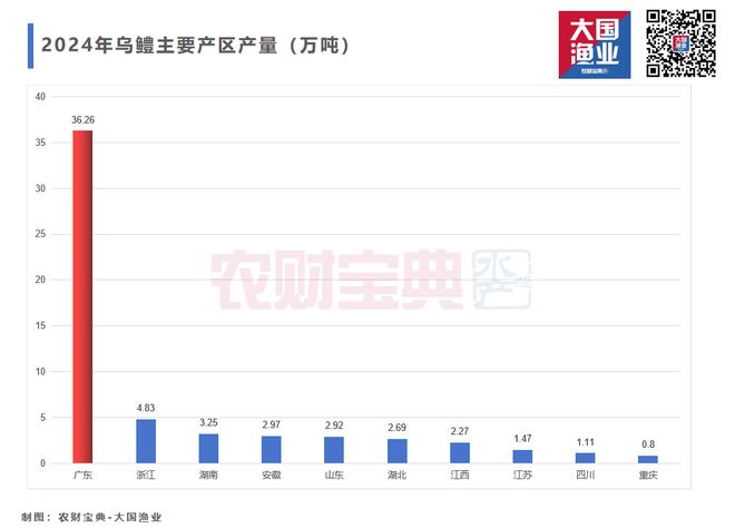 淡水养殖新变局！罗虾、河蟹、鳜鱼、鳗鱼、加州鲈、乌鱧、鲫鱼……2025谁才是下一个“印钞机”？(图9)