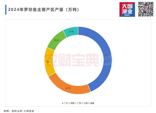 淡水养殖新变局！罗虾、河蟹、鳜鱼、鳗鱼、加州鲈、乌鱧、鲫鱼……2025谁才是下一个“印钞机”？(图8)