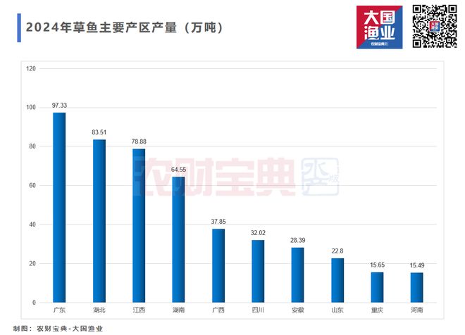 淡水养殖新变局！罗虾、河蟹、鳜鱼、鳗鱼、加州鲈、乌鱧、鲫鱼……2025谁才是下一个“印钞机”？(图6)
