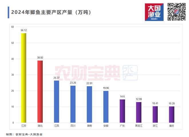 淡水养殖新变局！罗虾、河蟹、鳜鱼、鳗鱼、加州鲈、乌鱧、鲫鱼……2025谁才是下一个“印钞机”？(图7)