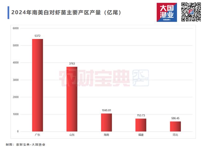 淡水养殖新变局！罗虾、河蟹、鳜鱼、鳗鱼、加州鲈、乌鱧、鲫鱼……2025谁才是下一个“印钞机”？(图15)