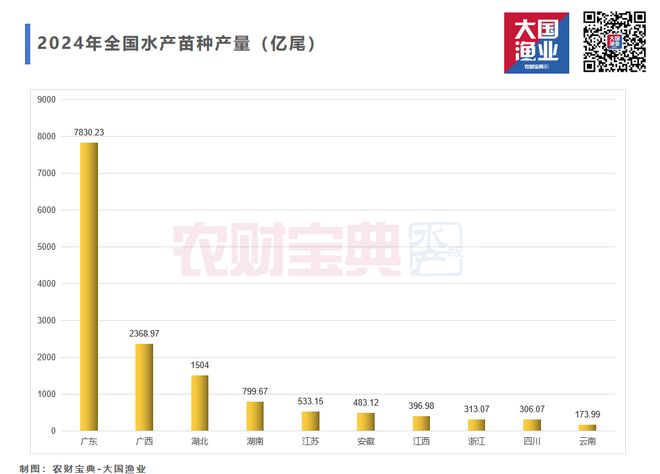 淡水养殖新变局！罗虾、河蟹、鳜鱼、鳗鱼、加州鲈、乌鱧、鲫鱼……2025谁才是下一个“印钞机”？(图14)