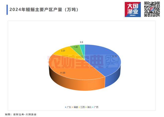 淡水养殖新变局！罗虾、河蟹、鳜鱼、鳗鱼、加州鲈、乌鱧、鲫鱼……2025谁才是下一个“印钞机”？(图13)