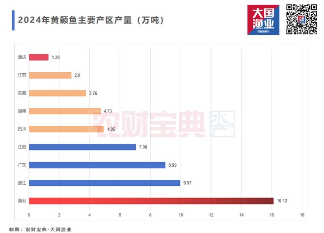 淡水养殖新变局！罗虾、河蟹、鳜鱼、鳗鱼、加州鲈、乌鱧、鲫鱼……2025谁才是下一个“印钞机”？(图12)
