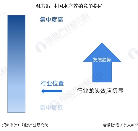 kaiyun网站：预见2024：《2024年中国水产养殖行业全景图谱》（附市场现状、竞争格局和发展趋势等）(图9)