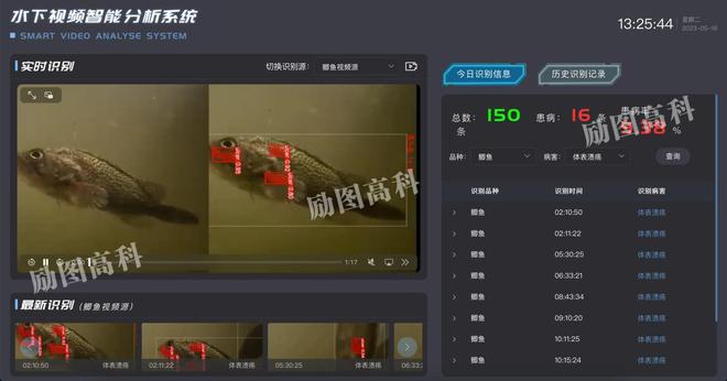 【励图高科】智慧渔业解决方案助力大水面生态渔业高质量发展！(图4)