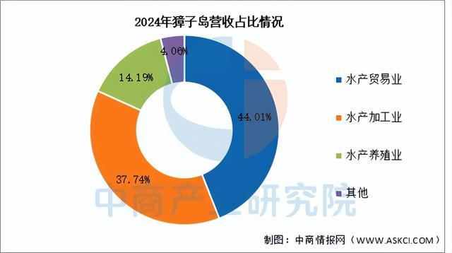 kaiyun入口：2025年中国海洋渔业行业市场前景预测研究报告（简版）(图13)