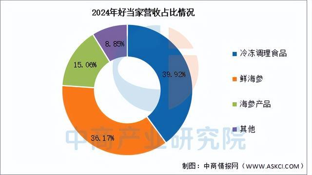 kaiyun入口：2025年中国海洋渔业行业市场前景预测研究报告（简版）(图9)