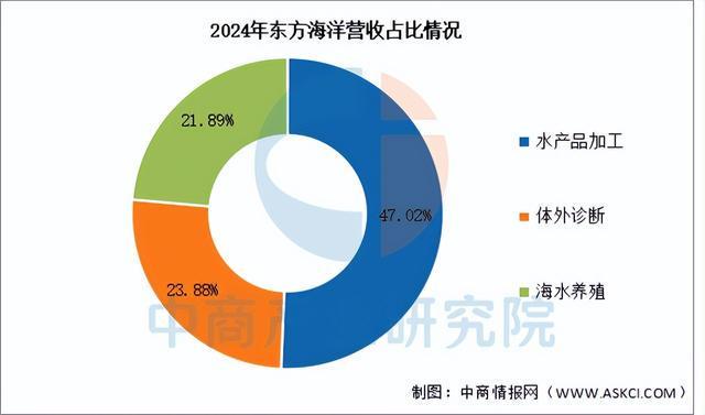 kaiyun入口：2025年中国海洋渔业行业市场前景预测研究报告（简版）(图11)