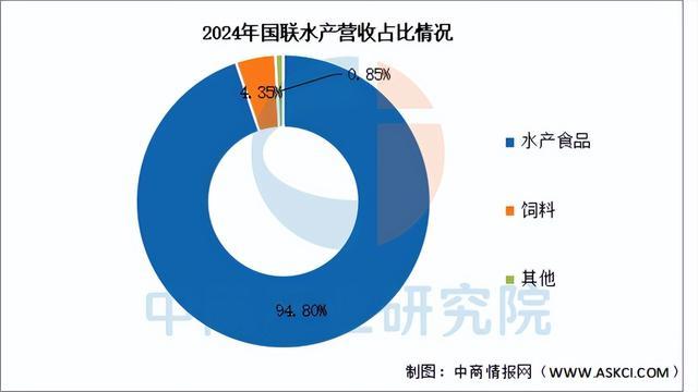 kaiyun入口：2025年中国海洋渔业行业市场前景预测研究报告（简版）(图17)