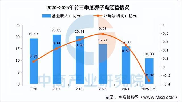 kaiyun入口：2025年中国海洋渔业行业市场前景预测研究报告（简版）(图12)