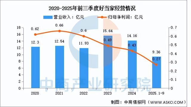 kaiyun入口：2025年中国海洋渔业行业市场前景预测研究报告（简版）(图8)