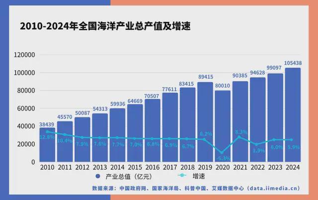 中国深海经济产业链大揭秘：藏在深海里的“十万亿蛋糕”！(图3)