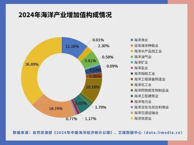 中国深海经济产业链大揭秘：藏在深海里的“十万亿蛋糕”！(图4)