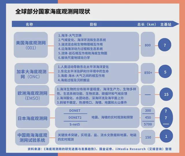 中国深海经济产业链大揭秘：藏在深海里的“十万亿蛋糕”！(图26)