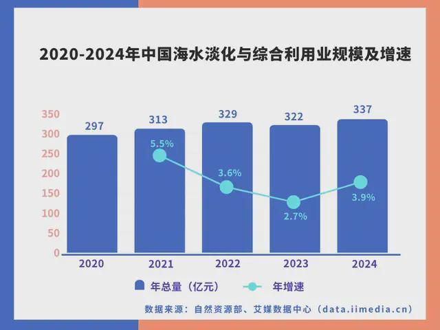 中国深海经济产业链大揭秘：藏在深海里的“十万亿蛋糕”！(图22)