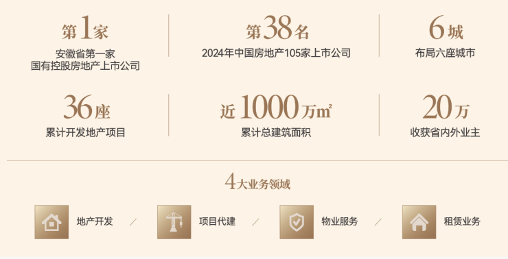 kaiyun入口：琥珀星樾湾【合肥楼盘排行榜前十名合肥新楼盘】(图4)