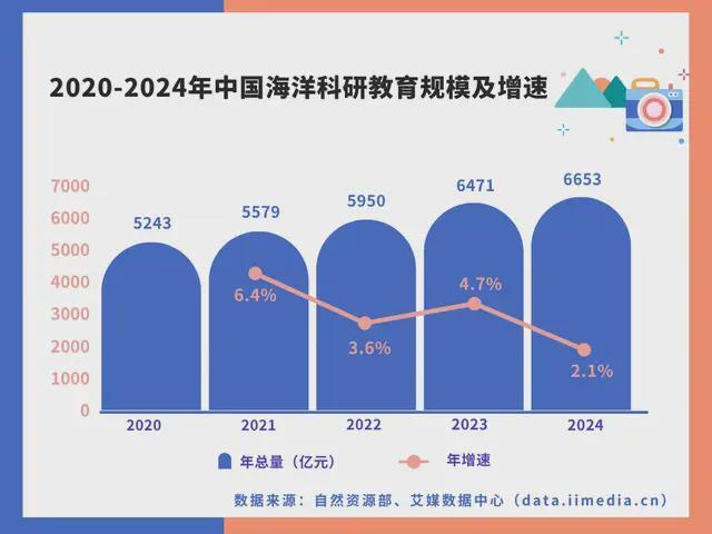 中国深海经济产业链大揭秘：藏在深海里的“十万亿蛋糕”！(图34)