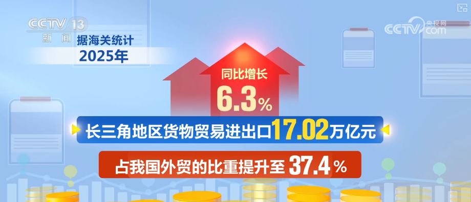 kaiyun入口：“迅猛增长”“进口+产业”“零突破”活力涌动！从关键词里解码区域外贸亮点(图9)