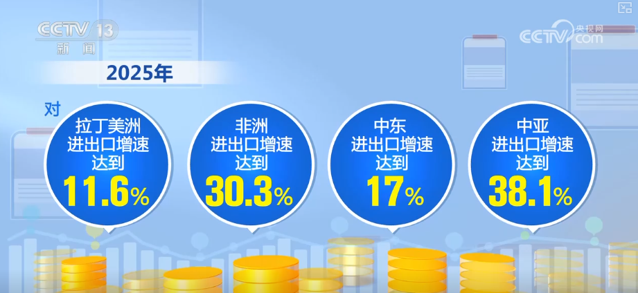 kaiyun入口：“迅猛增长”“进口+产业”“零突破”活力涌动！从关键词里解码区域外贸亮点(图23)