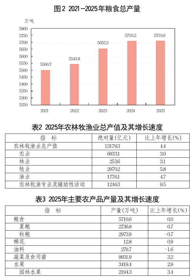 kaiyun：2025年山东省国民经济和社会发展统计公报(图2)